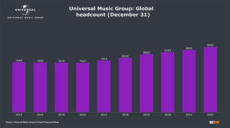intranet umg